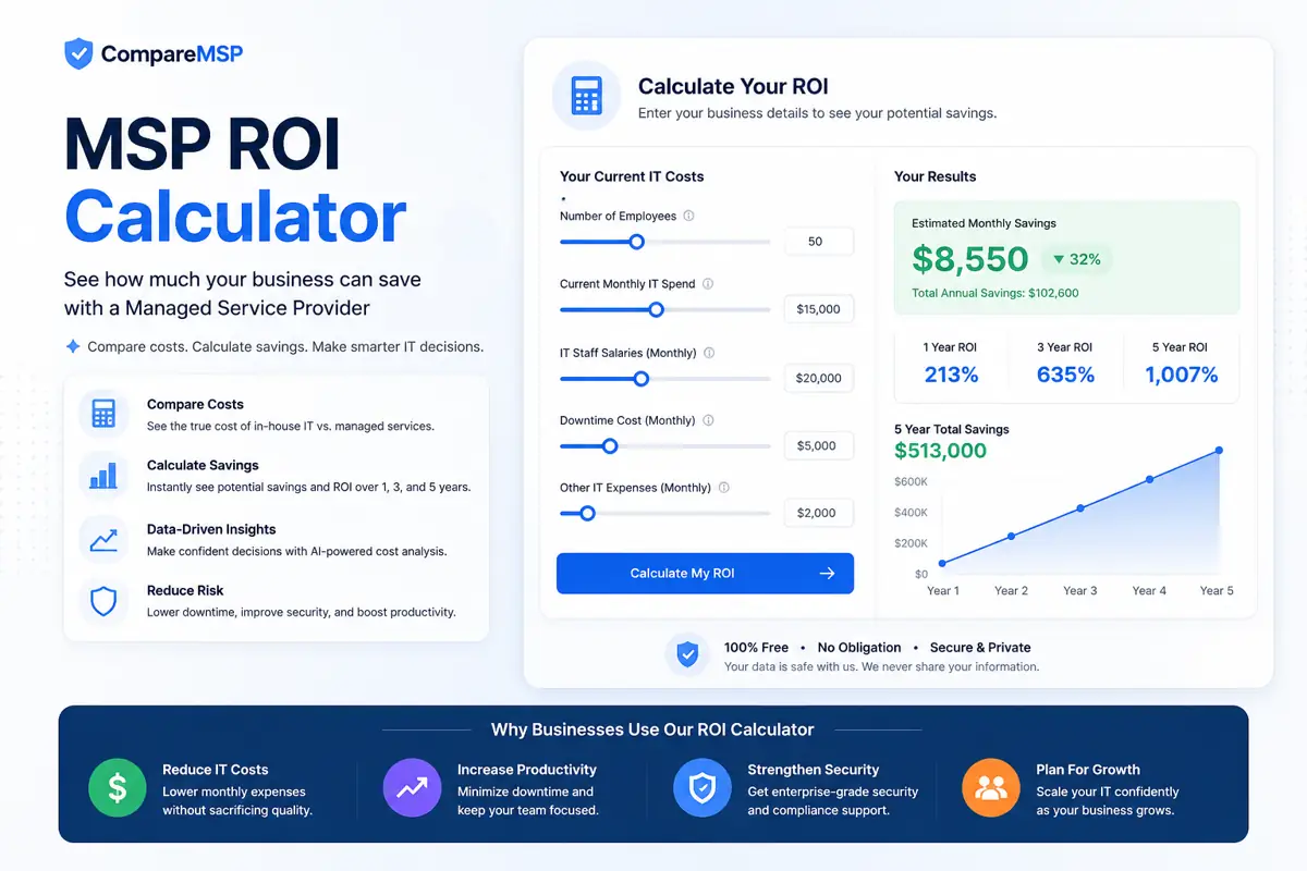 MSP Calculator Enterprise ROI